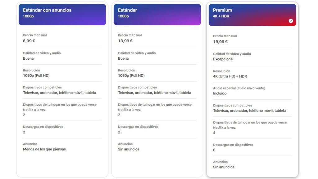 Suscripciones de Netflix disponibles en España tras la eliminación del plan básico