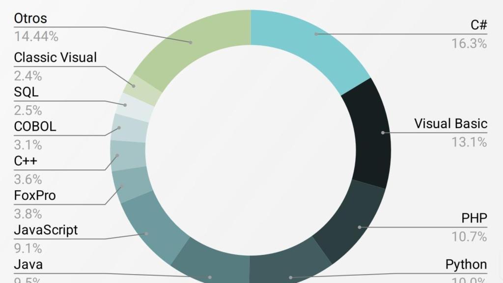 Captura de pantalla 2025-07-30 a las 17.52.21