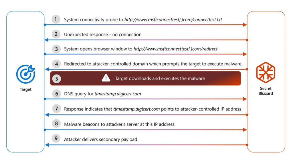 Estructura de la instalación de ApolloShadow.