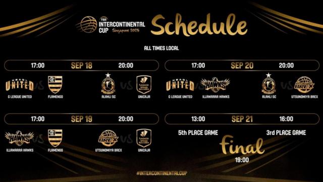 Cuadro de la COPA Intercontinental 2025