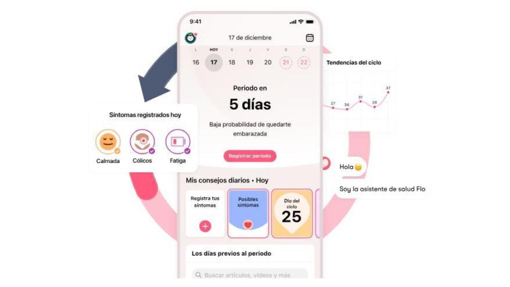 Aplicación Flo Health