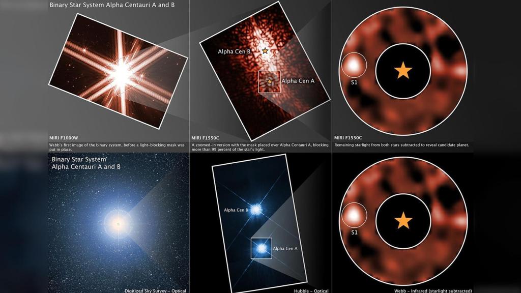 Arriba: paneles capturados por el Telescopio Espacial James Webb. Abajo, sistema estelar Alfa Centauri desde varios observatorios terrestres.