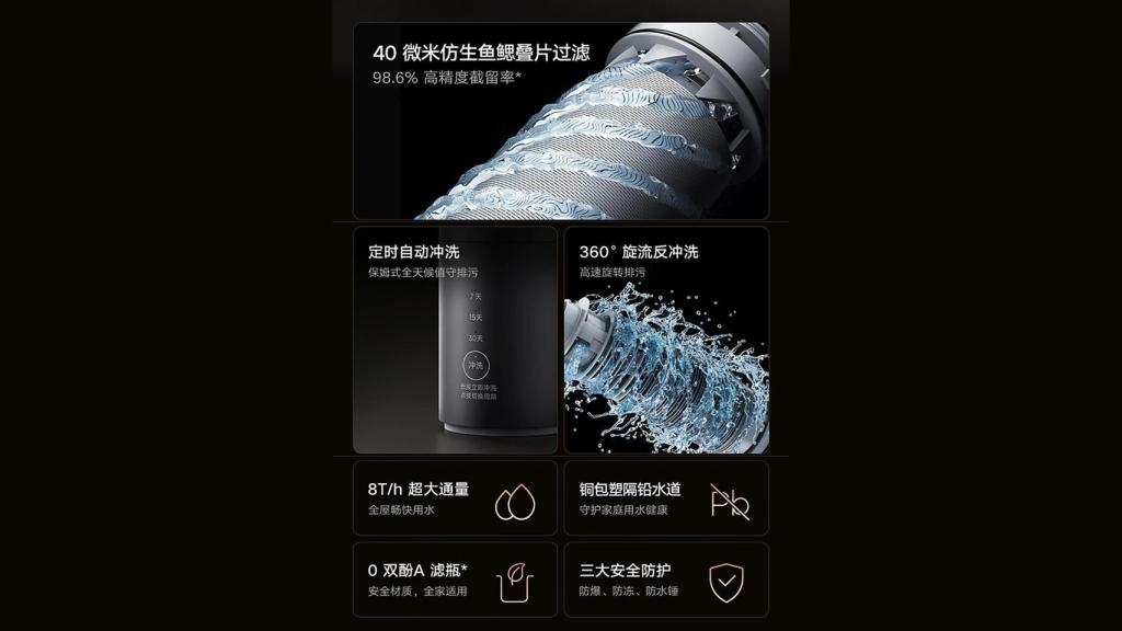 Plantel de funciones del Pre-Filter Pro.