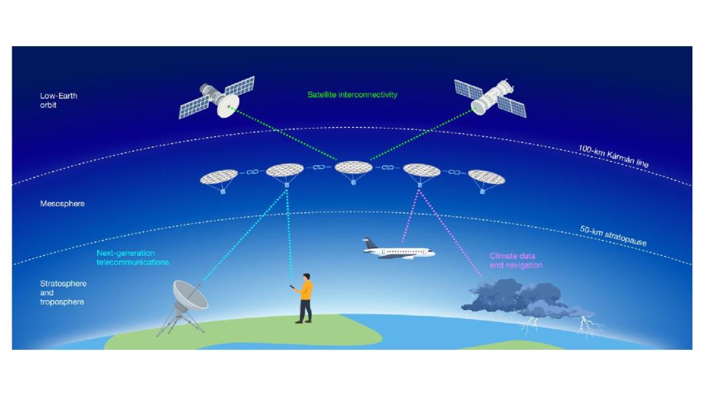 Diagrama que explica los posibles usos de