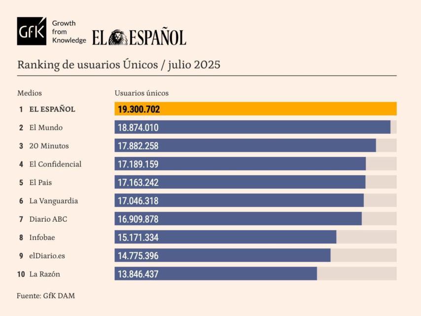 Tabla release de datos personalizada, julio de 2025.