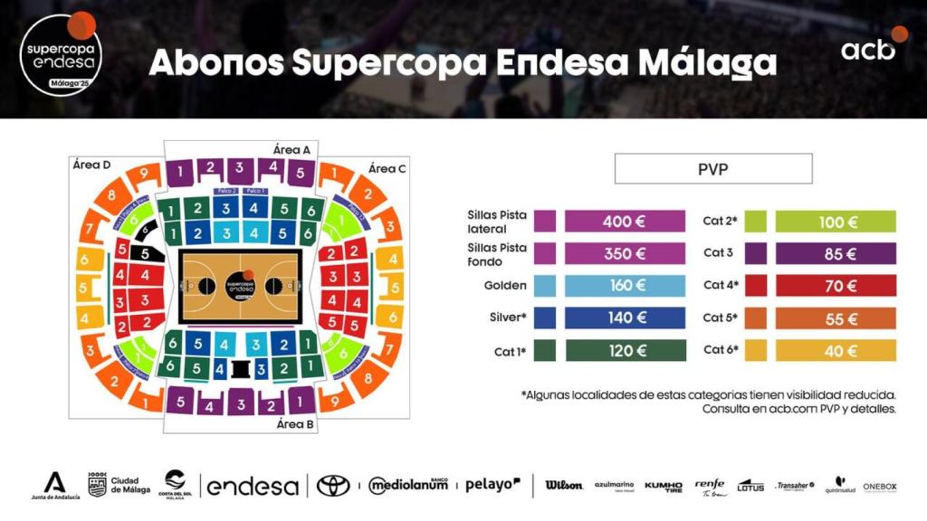 Estos son los precios para ver la Supercopa de España de baloncesto que se juega en Málaga