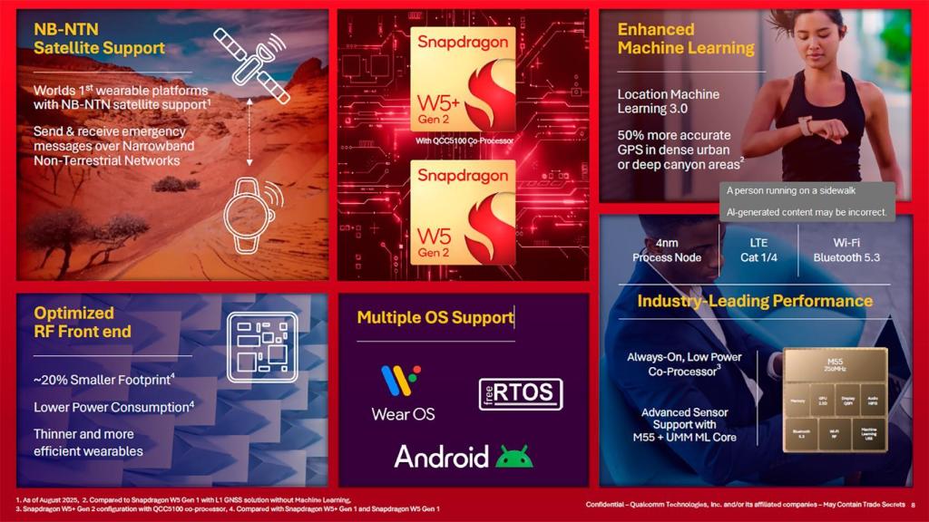 Especificaciones generales de la nueva plataforma de Qualcomm