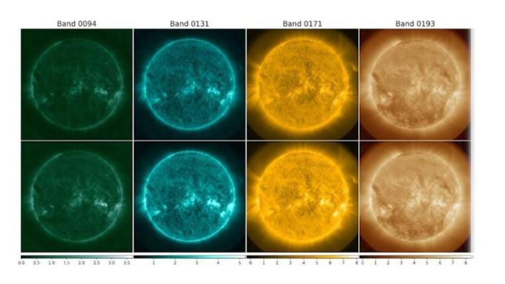 La actividad solar real en la franja superior y la predicción de Surya debajo.