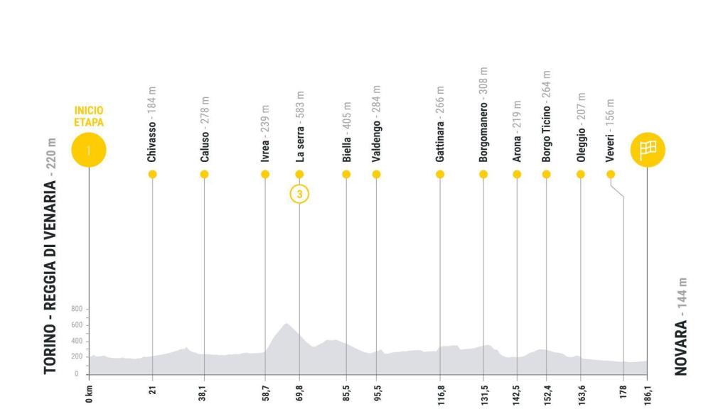 Etapa 1 de La Vuelta 2025