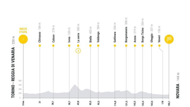 Etapa 1 de La Vuelta 2025