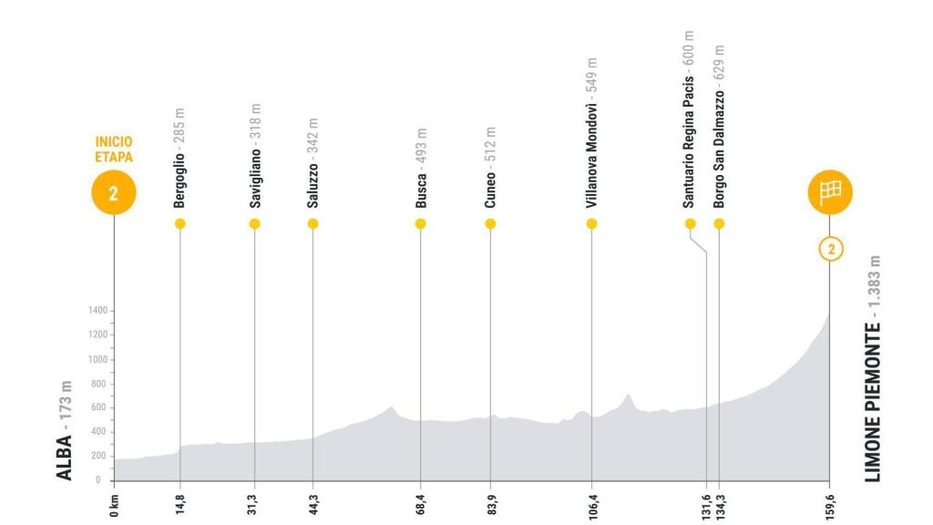 Etapa 2 de La Vuelta 2025