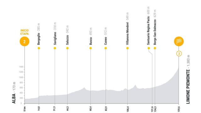 Etapa 2 de La Vuelta 2025