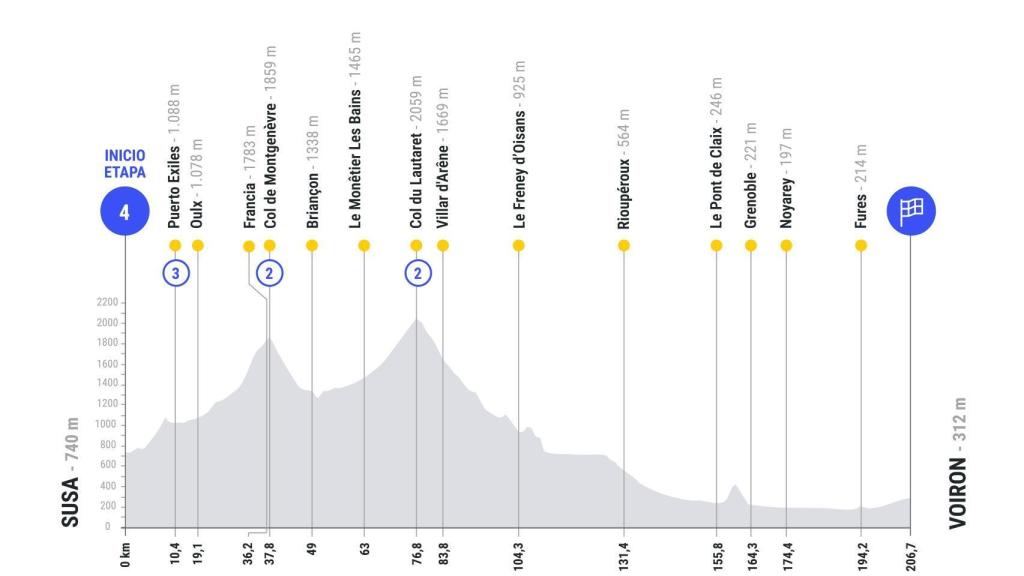 Etapa 4 de La Vuelta 2025