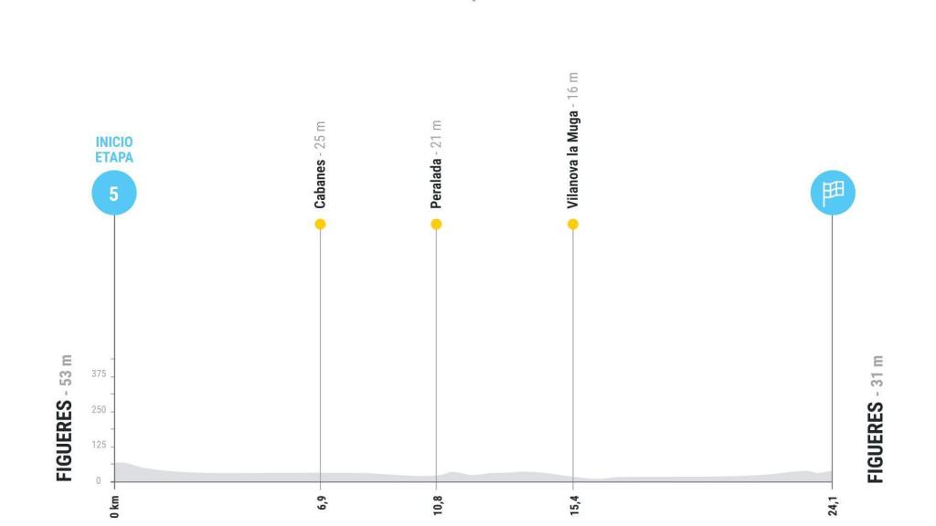 Etapa 5 de La Vuelta 2025