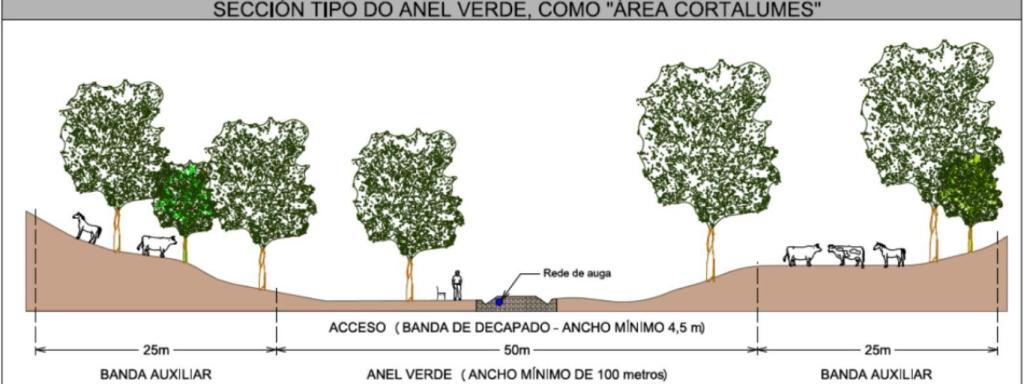 Infografía del anillo verde proyectado por el Concello de Vigo