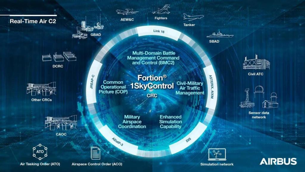 Esquema de funcionamiento del Forton 1SkyControl