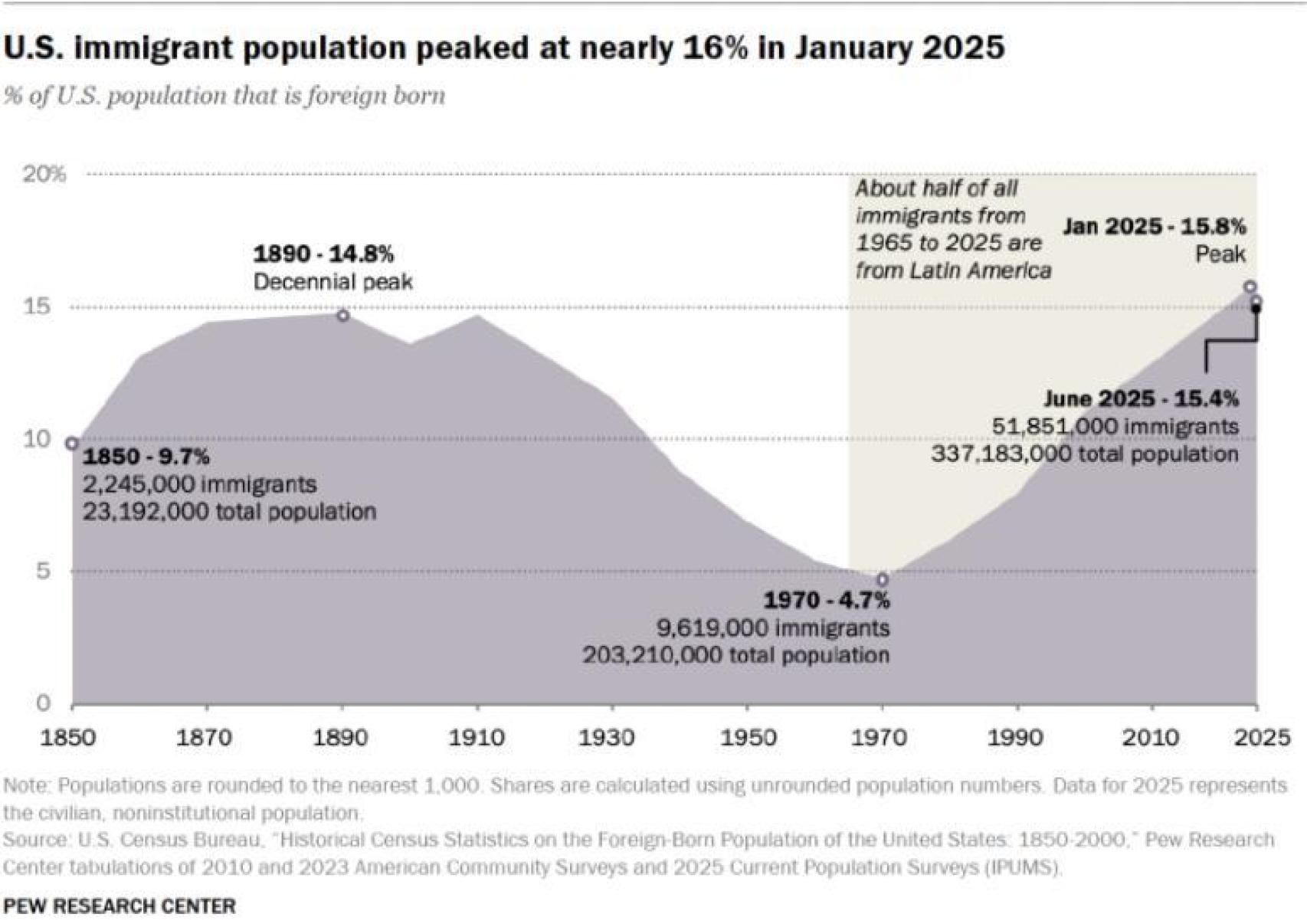 Gráfico compartido por Pew Research Center.