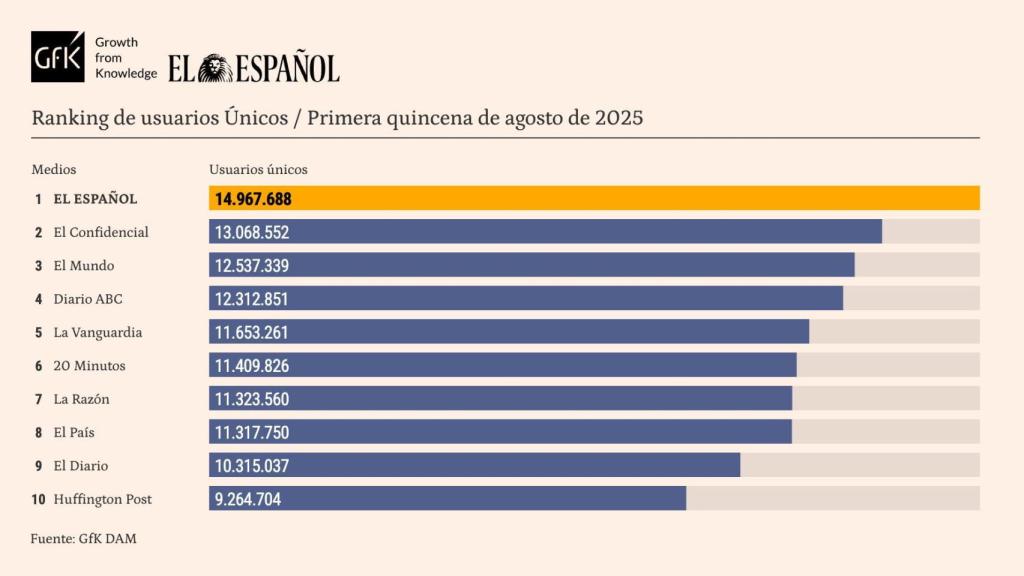 Tabla release de datos personalizada, primera quincena de agosto de 2025.