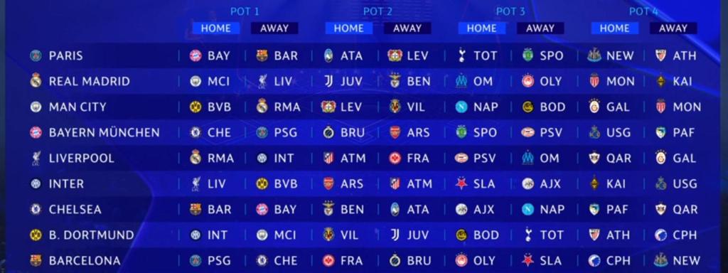 Los rivales de los clubes del bombo 1.