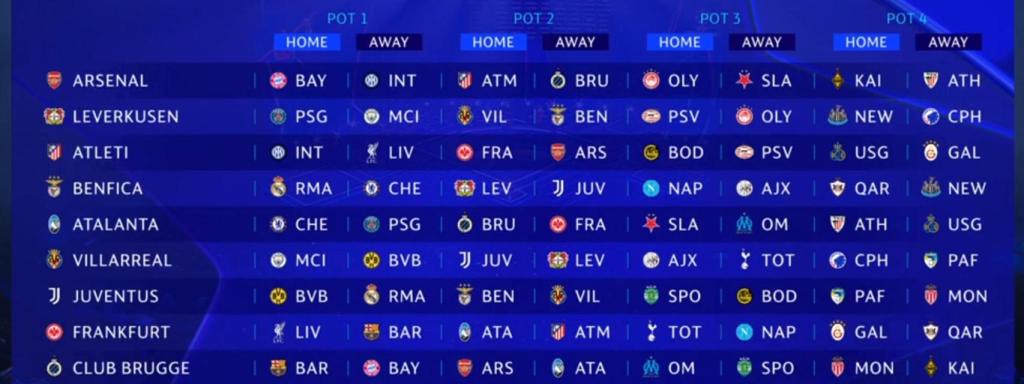 Los rivales de los clubes del bombo 2.