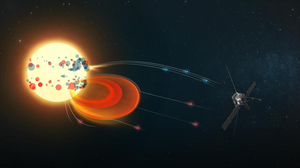 La sonda Solar Orbiter es clave en la investigación