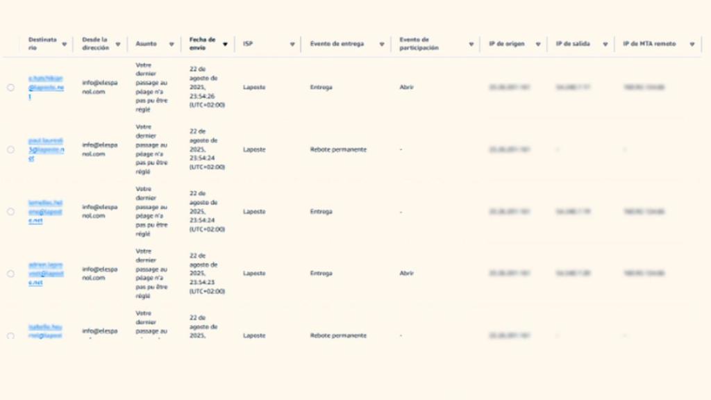 Registro de los envíos con credenciales de EL ESPAÑOL para lanzar una campaña de phishing.