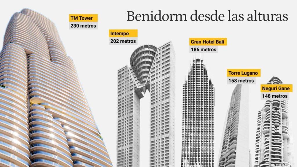 Alturas de los rascacielos de Benidorm cuando se construya la TM Tower.