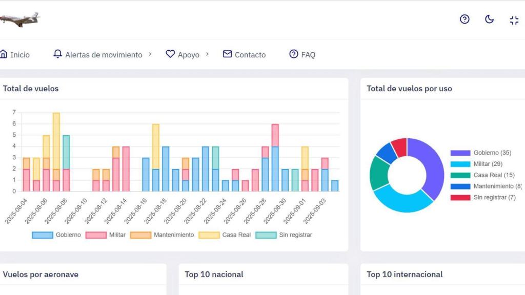 Captura de la web Falcon Despega
