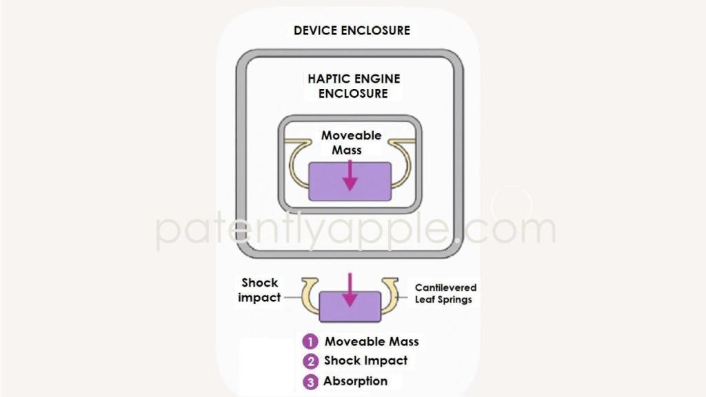 Masa móvil de la patente de Apple para golpes