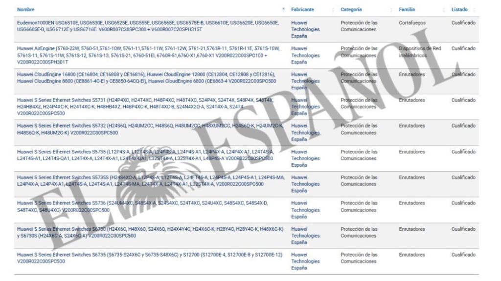 Listado de los productos de Huawei validados por el CNI.