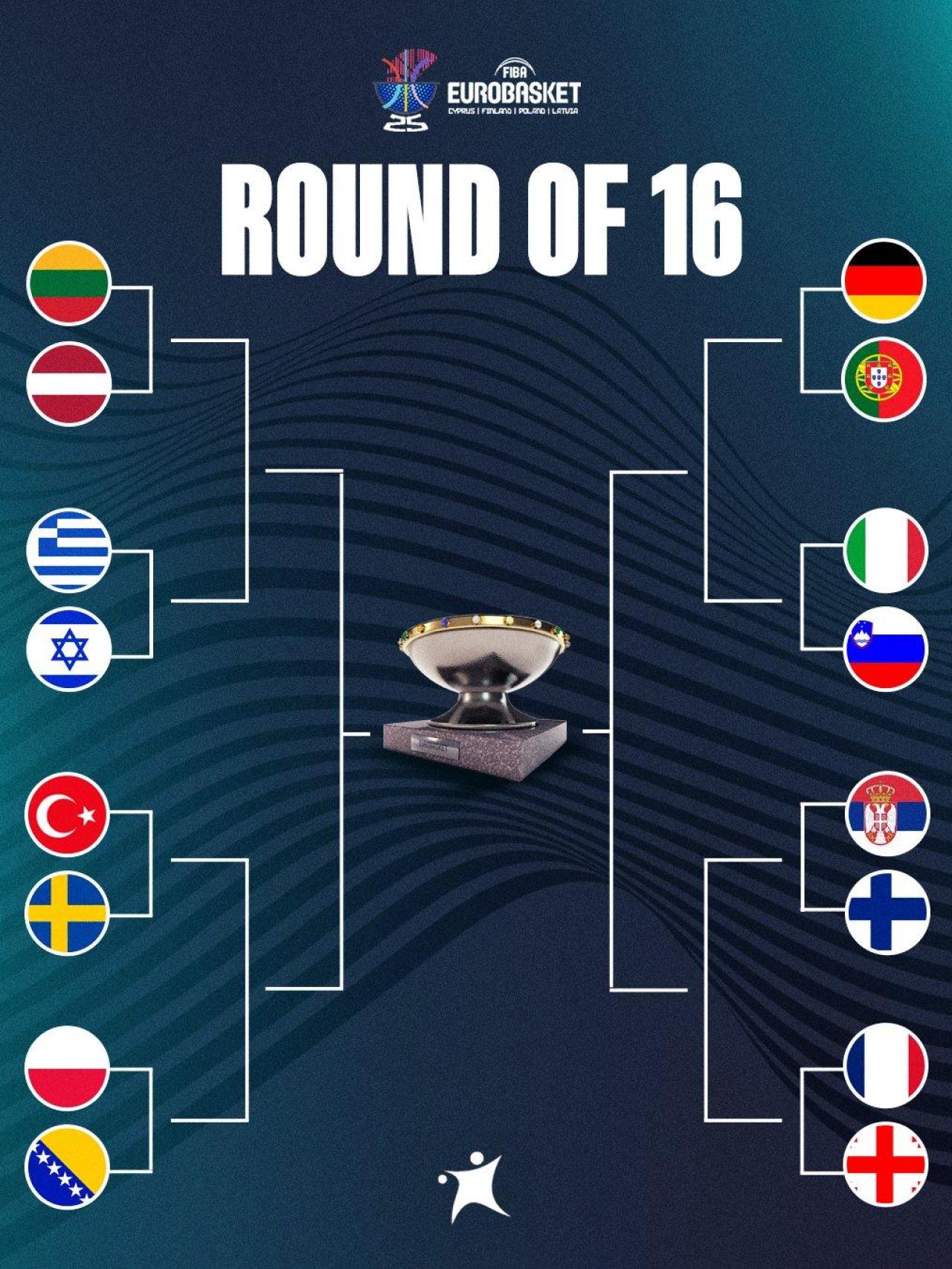 Cuadro de octavos de final del EuroBasket.