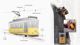 La caída libre fatal de Lisboa: todo lo que falló en el peor accidente de la historia de los funiculares de Portugal