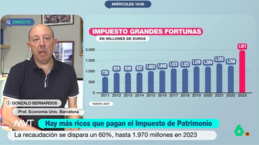 Gonzalo Bernardos en 'Más Vale Tarde'