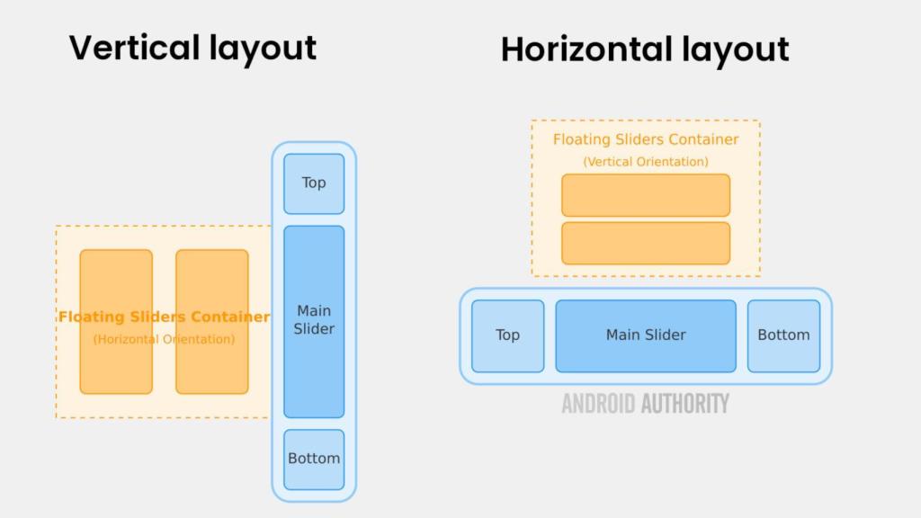 Barra de volumen vertical y horizontal en Android