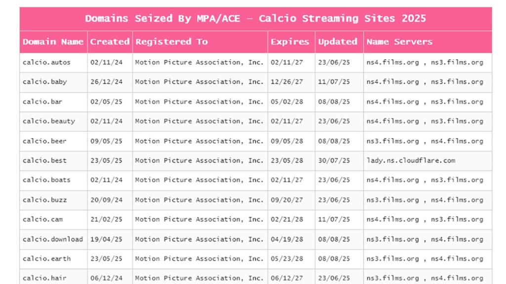 Varios de los subdominios de Calcio