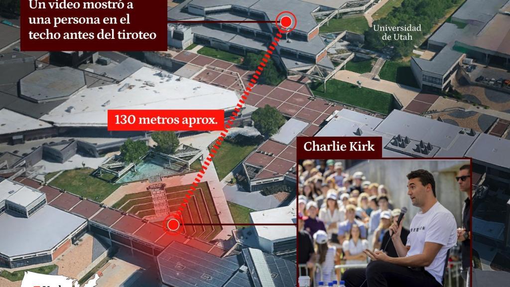 El gráfico muestra la distancia desde la que se efectuó el disparo a Charlie Kirk.