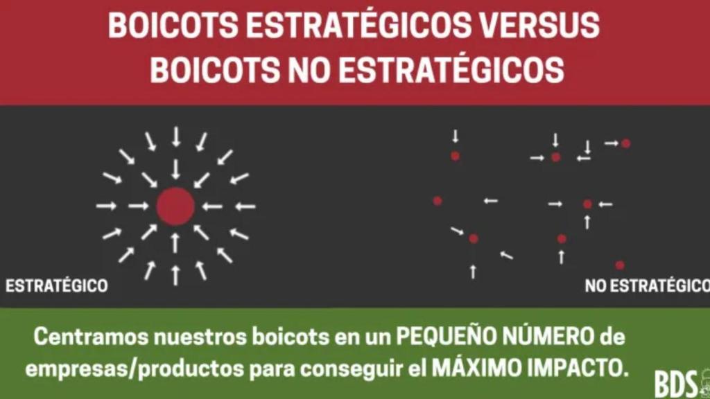 Ilustración del movimiento BDS que muestra el boicot estratégico y el boicot no estratégico.