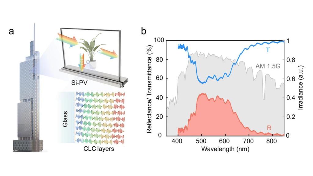 Diagrama del nuevo recubrimiento y su uso en edificios