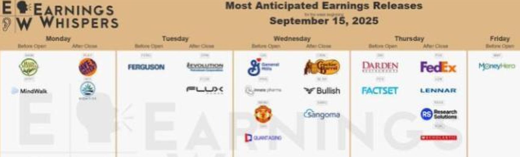 Empresas que presentan resultados la próxima semana