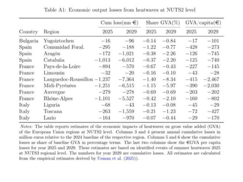 Anexo del estudio con datos de las zonas geográficas y los fenómenos meteorológicos extremos analizados.