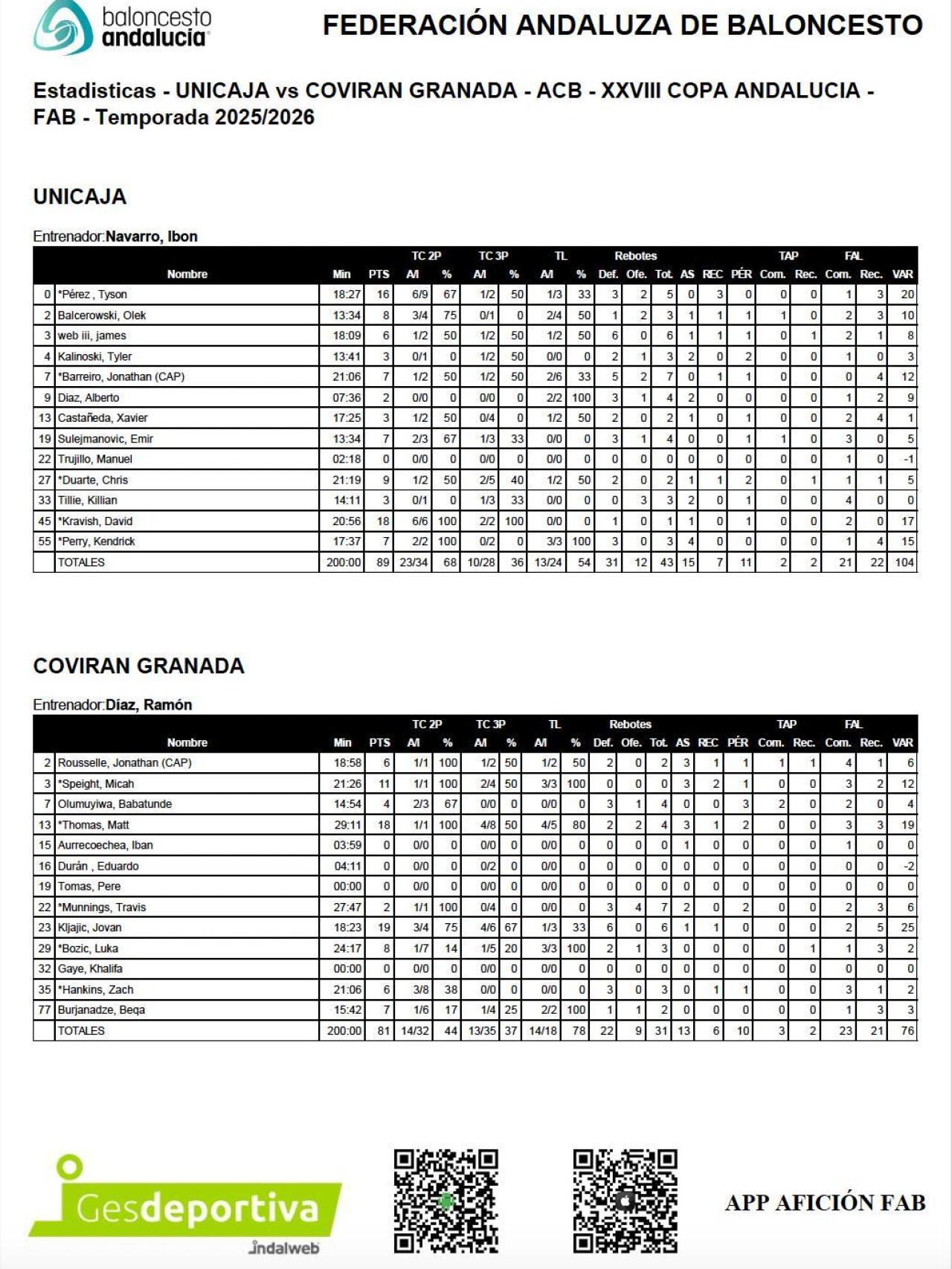 Ficha técnica del Unicaja vs. Covirán Granada de la Copa Andalucía