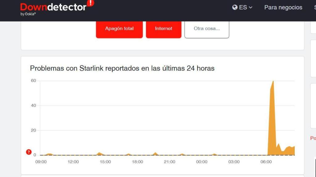 Caída de Starlink global en Downdetector