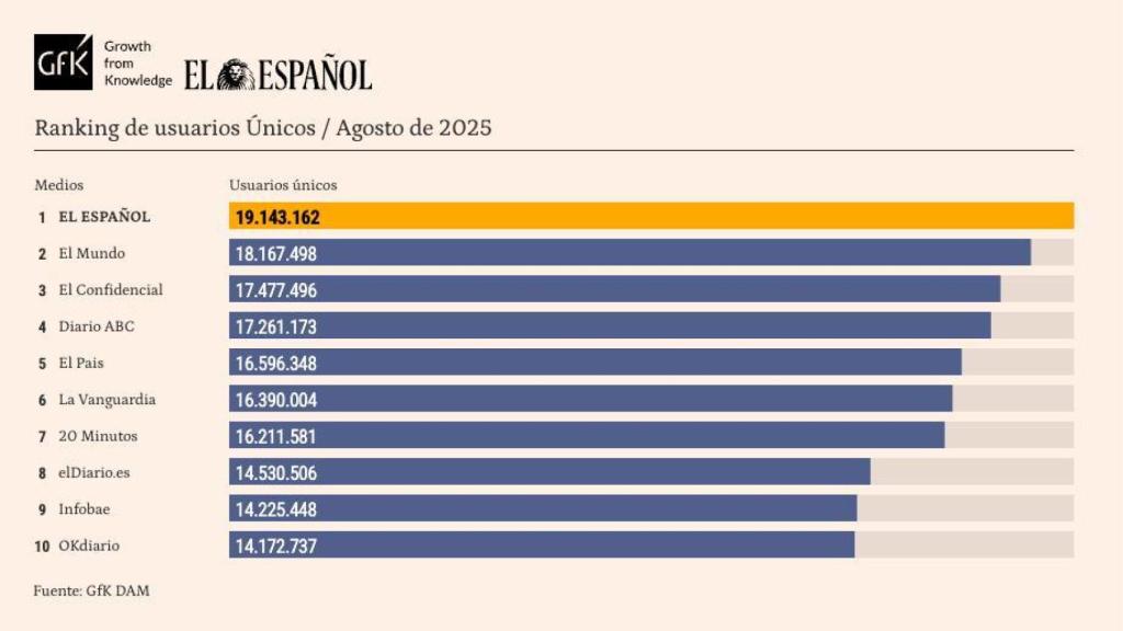Tabla release de datos personalizada, agosto de 2025.