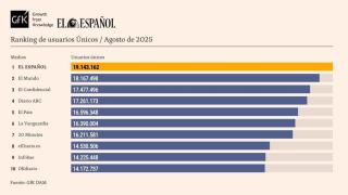 Tabela de divulgação de dados do usuário, agosto de 2025