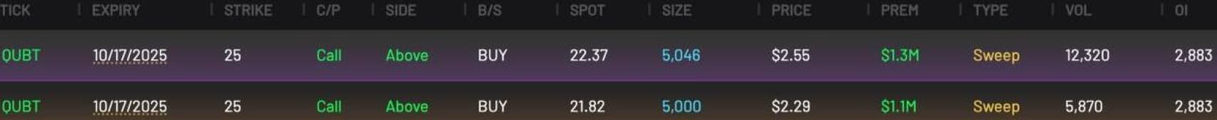 Evolución de las opciones call sobre QUBT