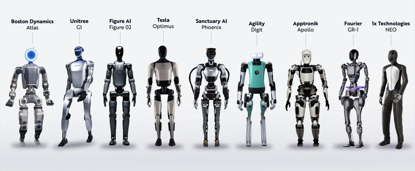 Ejemplos de robots humanoides