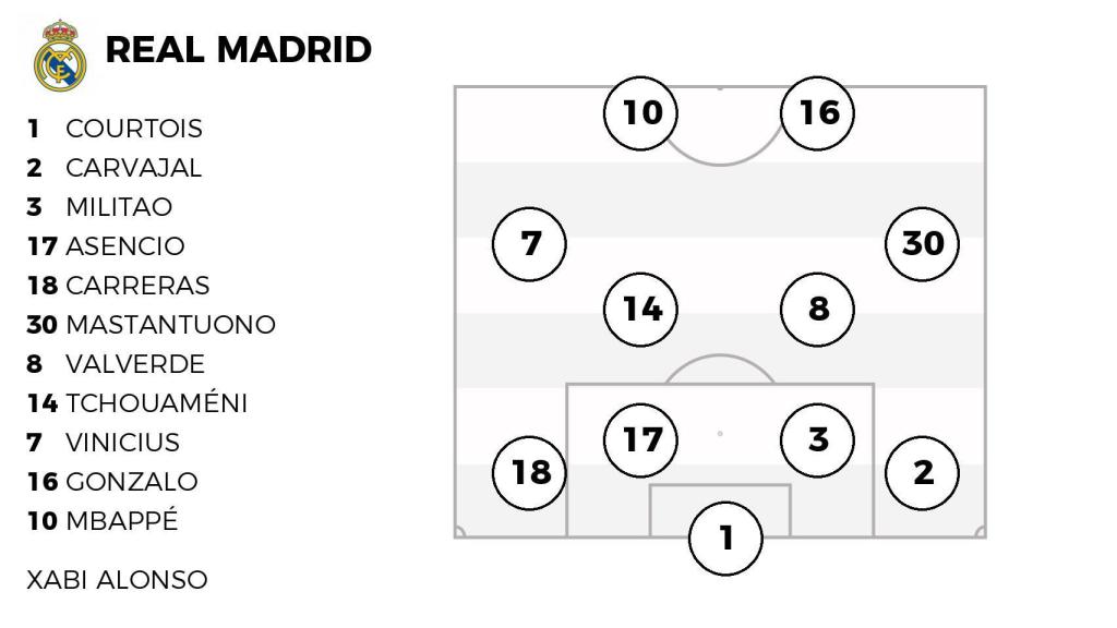 La alineación del Real Madrid contra el Espanyol