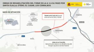 Cortes y desvíos por reasfaltados en la A-5