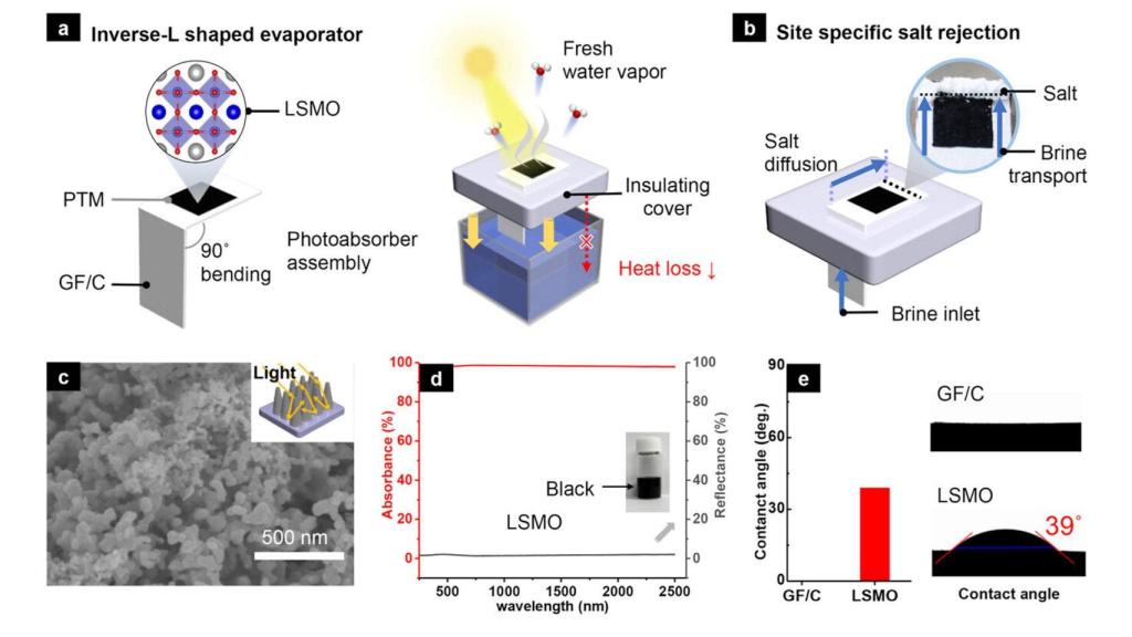 Funcionamiento del evaporador con estructura en forma de L