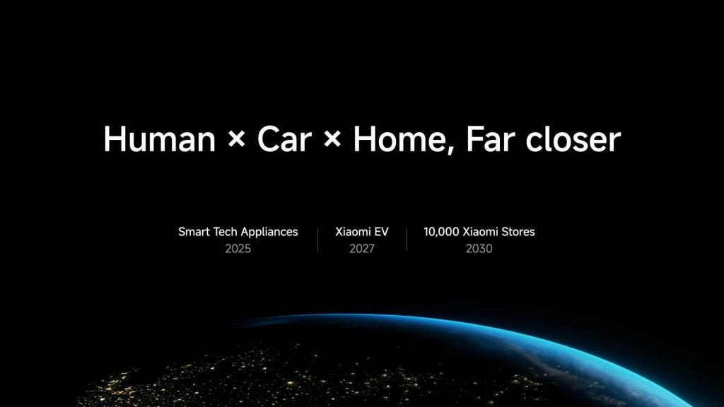 Human x Car x Home